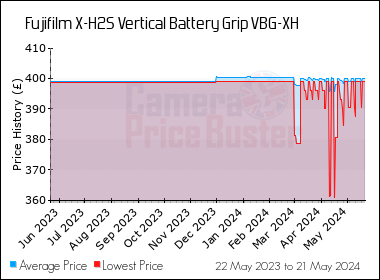 Best Price History for the Fujifilm X-H2S Vertical Battery Grip VBG-XH
