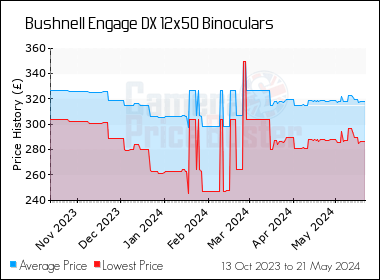 Best Price History for the Bushnell Engage DX 12x50 Binoculars