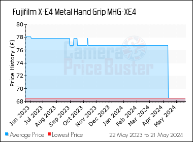 Best Price History for the Fujifilm X-E4 Metal Hand Grip MHG-XE4