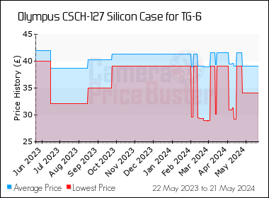 Best Price History for the Olympus CSCH-127 Silicon Case for TG-6
